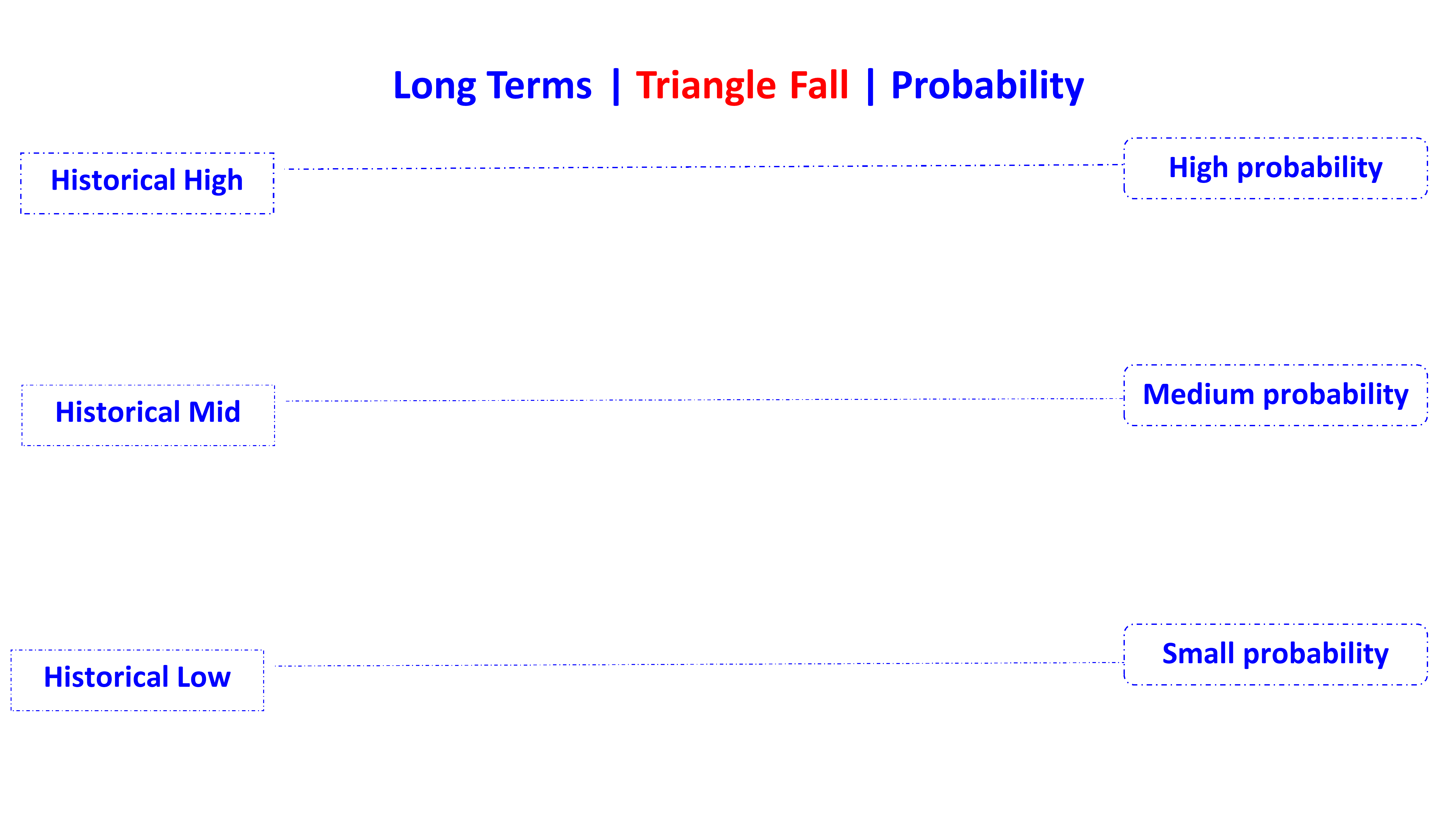triangle falling en